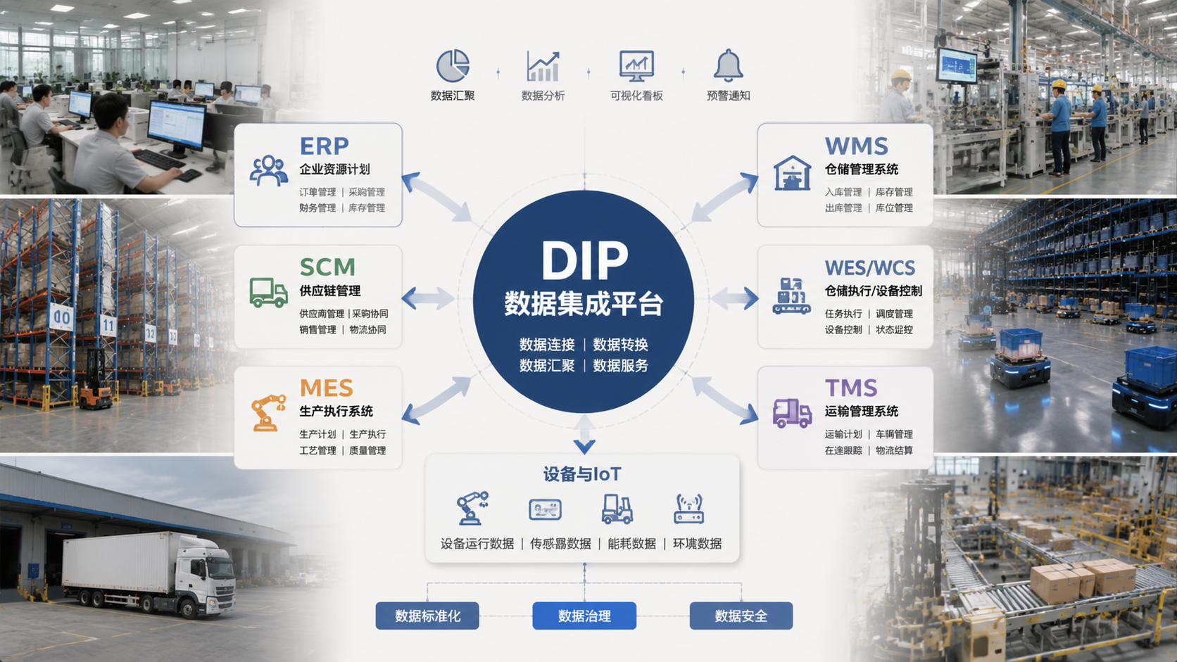 DIP数据集成