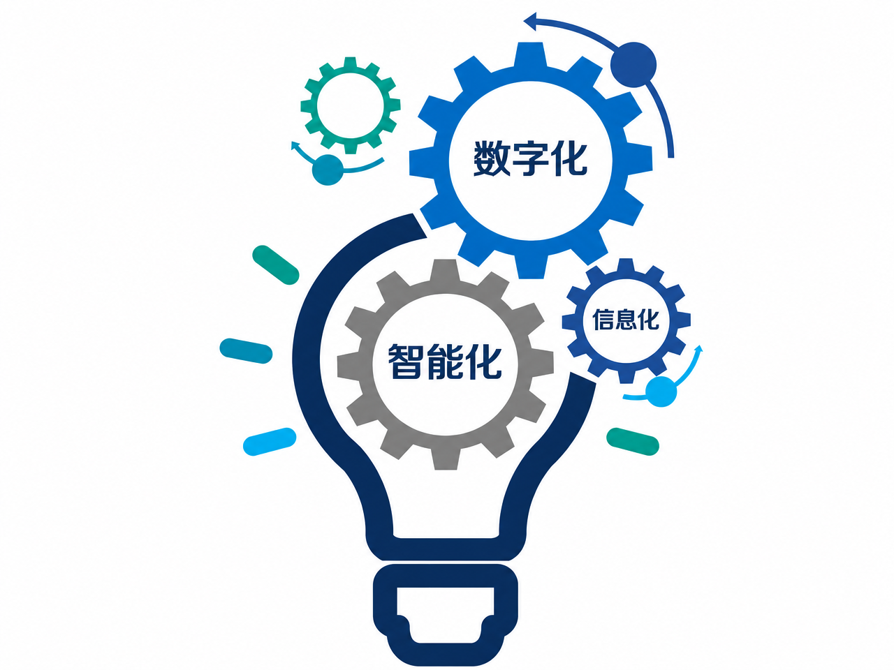 系统特色