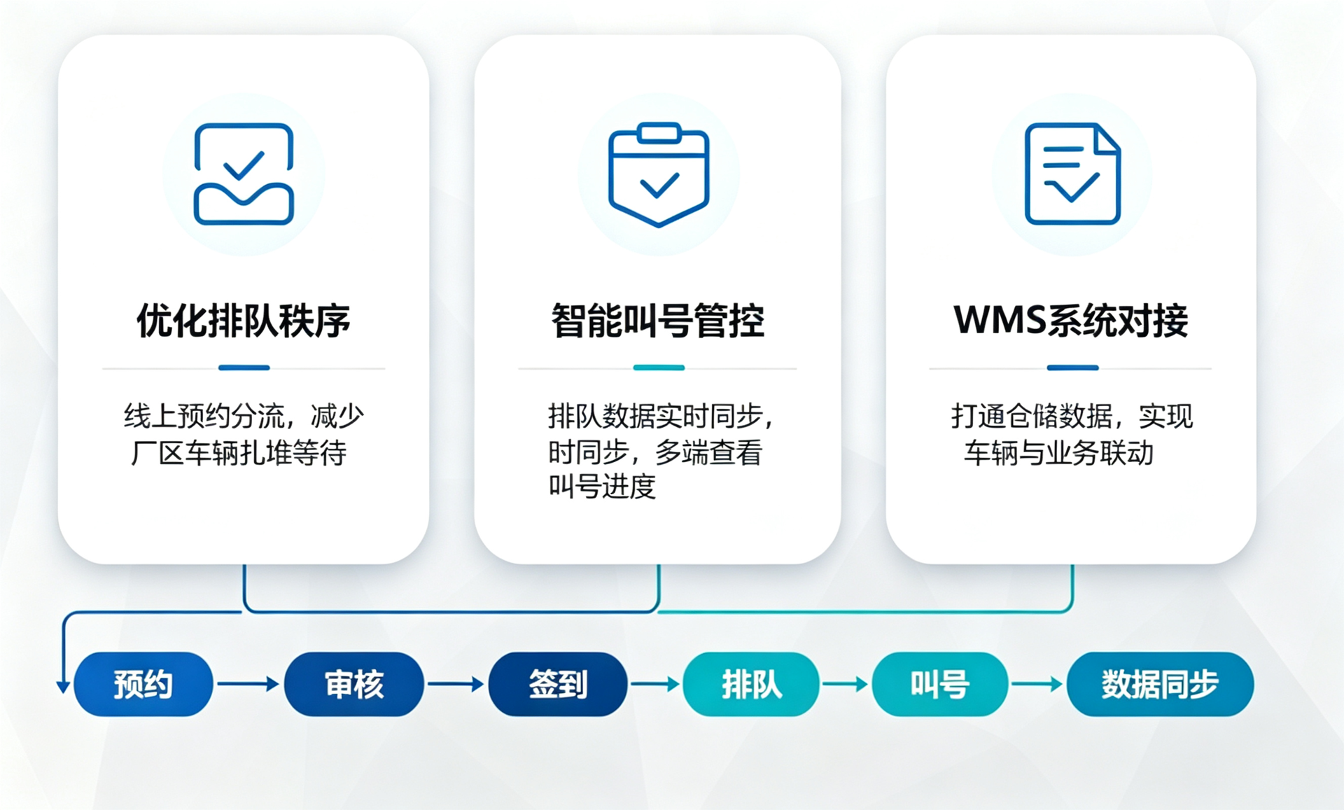 系统核心优势